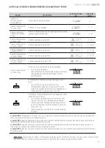 Preview for 55 page of Giropes Baxtran 260066 Manual