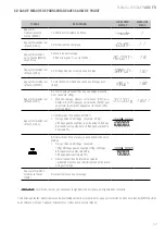 Preview for 57 page of Giropes Baxtran 260066 Manual