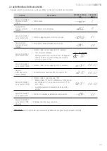 Preview for 59 page of Giropes Baxtran 260066 Manual