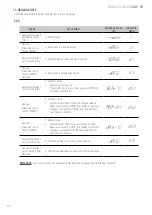 Preview for 60 page of Giropes Baxtran 260066 Manual