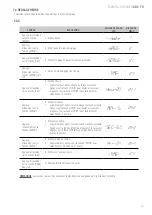 Preview for 61 page of Giropes Baxtran 260066 Manual