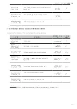 Preview for 63 page of Giropes Baxtran 260066 Manual