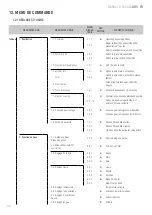 Preview for 68 page of Giropes Baxtran 260066 Manual