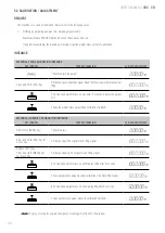 Preview for 76 page of Giropes Baxtran 260066 Manual