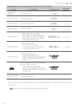 Preview for 78 page of Giropes Baxtran 260066 Manual