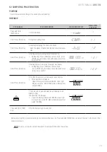 Preview for 79 page of Giropes Baxtran 260066 Manual