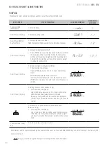 Preview for 80 page of Giropes Baxtran 260066 Manual