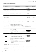 Preview for 82 page of Giropes Baxtran 260066 Manual