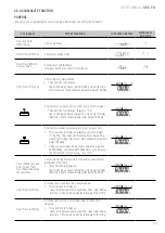 Preview for 83 page of Giropes Baxtran 260066 Manual