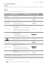 Preview for 85 page of Giropes Baxtran 260066 Manual