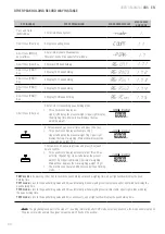 Preview for 88 page of Giropes Baxtran 260066 Manual