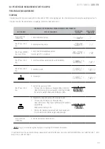 Preview for 89 page of Giropes Baxtran 260066 Manual