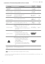 Preview for 90 page of Giropes Baxtran 260066 Manual