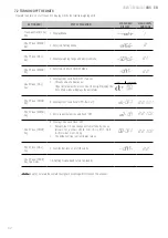 Preview for 92 page of Giropes Baxtran 260066 Manual