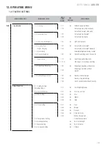 Preview for 101 page of Giropes Baxtran 260066 Manual