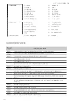 Preview for 102 page of Giropes Baxtran 260066 Manual