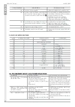 Preview for 21 page of Giropes Baxtran BAR Series User Manual