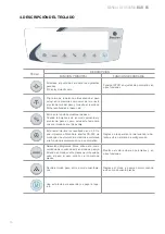 Preview for 10 page of Giropes Baxtran BAR Manual