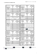 Preview for 9 page of Giropes Baxtran BOC-P User Manual