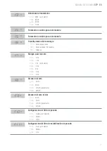 Preview for 7 page of Giropes Baxtran STP Manual