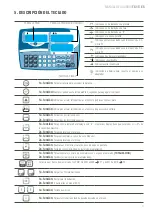 Предварительный просмотр 5 страницы Giropes Baxtran TC15 User Manual