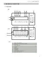 Предварительный просмотр 3 страницы Giropes GI400 LCD User Manual