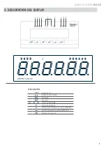 Preview for 5 page of Giropes GI400 R100 User Manual