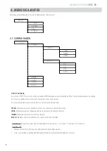 Preview for 8 page of Giropes GI400 R100 User Manual