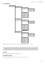 Preview for 15 page of Giropes GI400 R100 User Manual