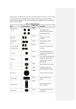 Preview for 5 page of Gis T21 Series Quick Start Manual