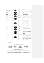 Preview for 6 page of Gis T21 Series Quick Start Manual