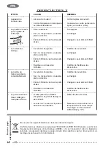 Preview for 46 page of Gisowatt Lavamatic TI GSW 5 Instruction Manual