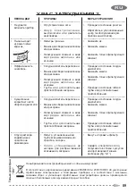 Preview for 91 page of Gisowatt Lavamatic TI GSW 5 Instruction Manual