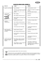 Preview for 109 page of Gisowatt Lavamatic TI GSW 5 Instruction Manual