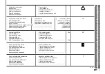 Предварительный просмотр 5 страницы Gisowatt ProfiClean PC 15 silent Instruction Manual