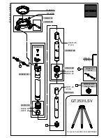 Preview for 1 page of Gitzo GT3531LSV Parts List