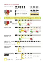 Preview for 7 page of GJD D-TECT GJD505 User Manual