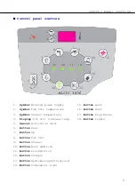 Preview for 7 page of gk-medizinmechanik GK Magic 1000 User Manual