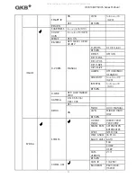 Preview for 5 page of GKB 1080P SDI 35 Series User Manual