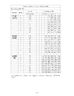 Preview for 102 page of GKB GKB R1606 User Manual