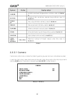 Preview for 33 page of GKB HZ2001 User Manual