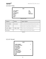 Preview for 67 page of GKB HZ2001 User Manual