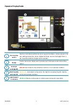 Предварительный просмотр 2 страницы GKD 3RCI Quick Start Manual