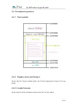 Preview for 9 page of GL-INET GL-MiFi Technical Specification