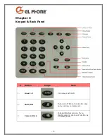 Preview for 3 page of GL Video Phone User Manual