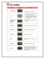 Preview for 4 page of GL Video Phone User Manual