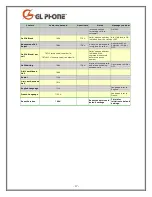 Предварительный просмотр 18 страницы GL Video Phone User Manual