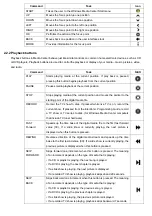 Preview for 5 page of GlacialTech Altair A381 LCD Quick Start Manual