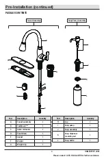 Preview for 3 page of Glacier bay 1002707353 Installation And Care Manual