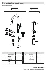 Preview for 3 page of Glacier bay 1004553869 Installation And Care Manual